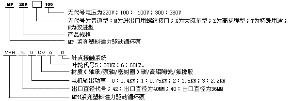 MP系列微型磁力驅(qū)動(dòng)循環(huán)泵