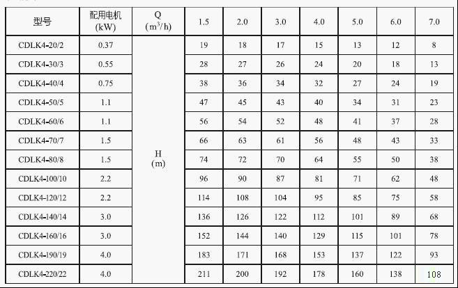 CDLK/CDLKF浸入式多級(jí)離心泵