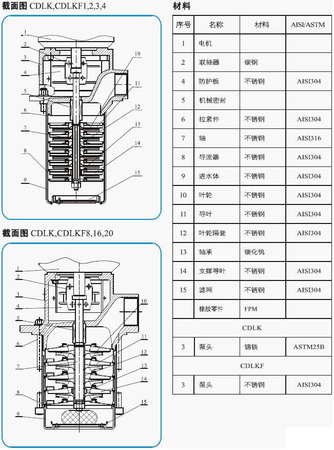 CDLK/CDLKF浸入式多級(jí)離心泵