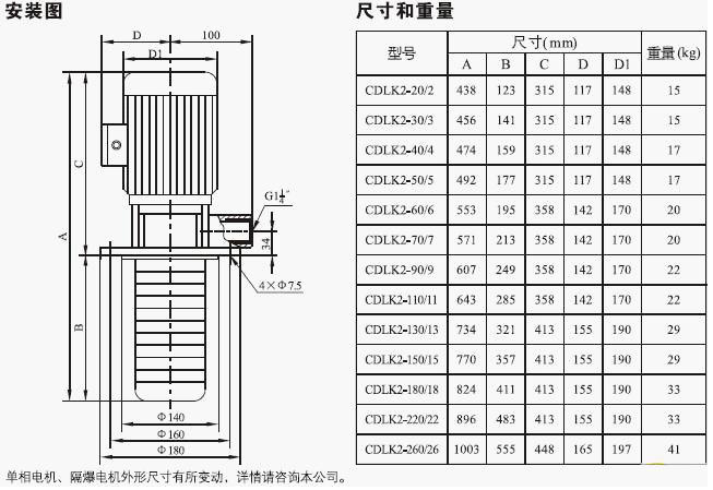 CDLK/CDLKF浸入式多級(jí)離心泵