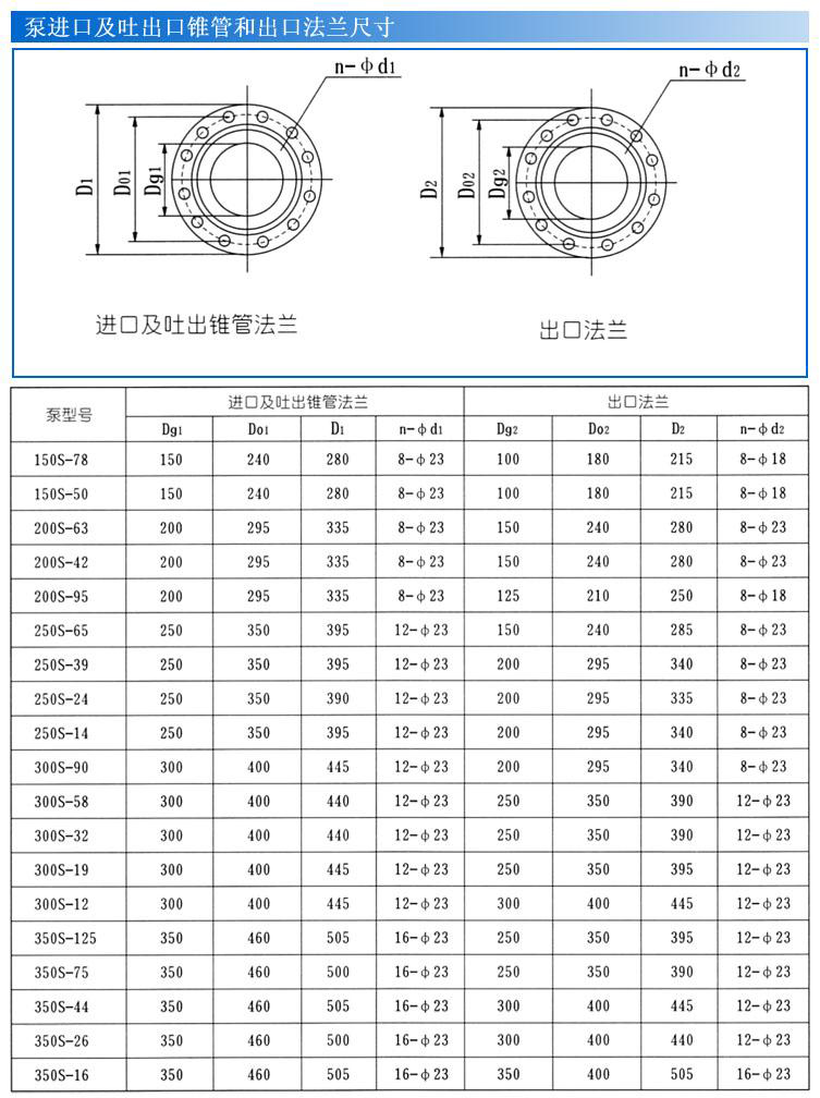 S、SH型單級雙吸泵