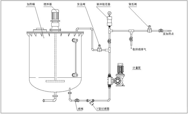 JYX系列液壓隔膜式計(jì)量泵