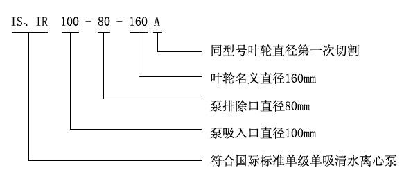 IS、IR型臥式單級(jí)單吸清水離心泵