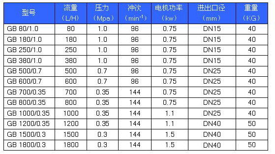 GB系列隔膜式計(jì)量泵