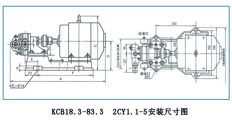 KCB、2CY型齒輪油泵