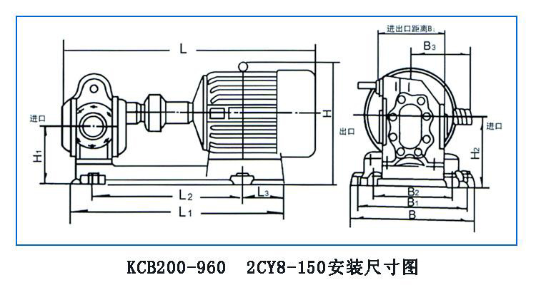 KCB、2CY型齒輪油泵