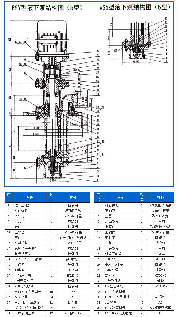 FSY型、WSY型立式玻璃鋼液下泵