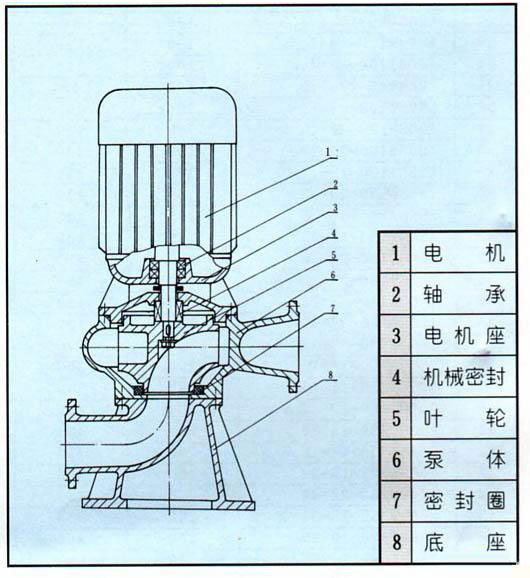 LW型直立式無(wú)堵塞排污泵