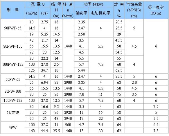 PW、PWF型懸臂式離心污水泵