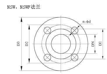 NSW型臥式管道離心泵